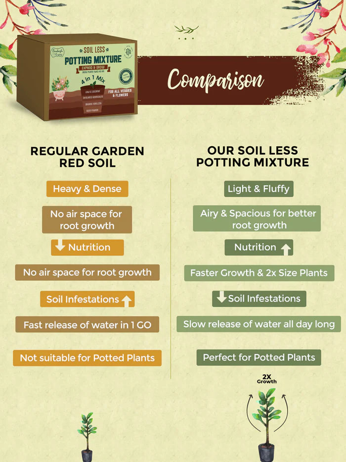 4 in 1 Soil less Potting Mix with Cocopeat, Vermiculite, Neem Powder & Fertilizer